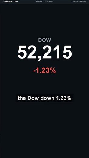 Robert Half Rockets 21% — But the Whole Market Still Closed Red | Oct 23, 2026 #Shorts