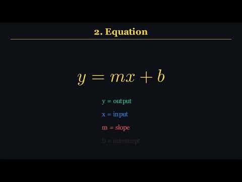 Linear Regression – Single Variable