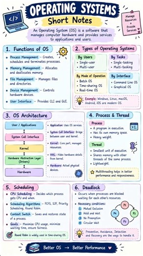 Operating System Short Notes | OS Functions, Types, Architecture, Process, Scheduling & Deadlock