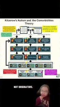 Contributing to robustness of a theory doesn’t transfer ownership #autismandthecomorbiditiestheory