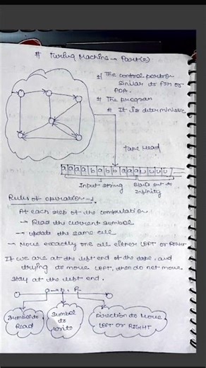 Turing Machine in Automata Theory #ATCD #automata #r22 #btech #cse #education #aiml