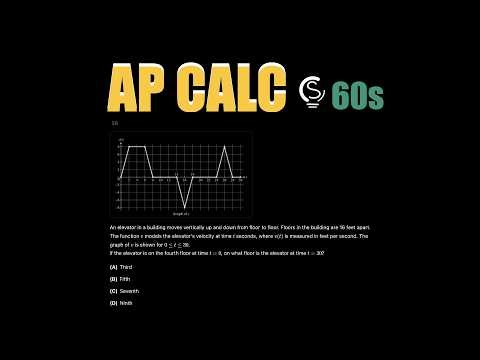 2025 AP Calculus AB MCQ 28 in 60s ⏱️ | Net Displacement
