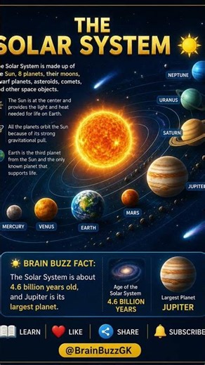 The Solar System Explained | Amazing Space Facts | Brain Buzz GK ☀️🪐