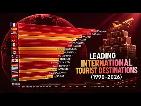 Top 15 International Travel Destinations: The Ultimate Tourism Race