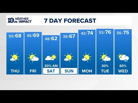 PM Weather (4/29): Variably cloudy and breezy today with a chance for scattered showers and storms