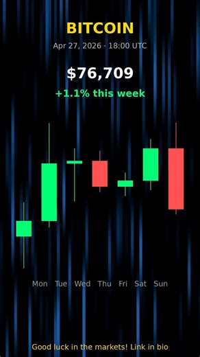 How Much Is Bitcoin Worth? Weekly BTC Price Chart — $76,709