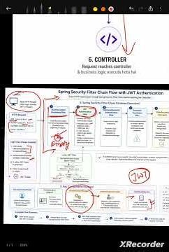 Spring Security Filter Chain Explained Simply | JWT Authentication End-to-End #jwt #springsecurity