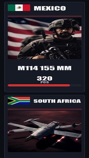 Top 30 Artillery Superpowers Ranked 2024 – Ukraine, Brazil, Indonesia & More! #Shorts