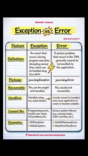 Exception vs Error in Java!