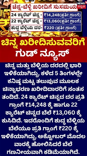 Good News Gold Buyers | ಚಿನ್ನ ಖರೀದಿಸುವವರಿಗೆ ಗುಡ್ ನ್ಯೂಸ್!