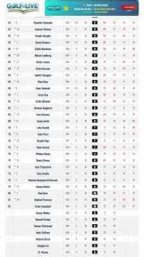 PGA Championship - Final Round | Major | Aaron Rai lifts the Wanamaker Trophy