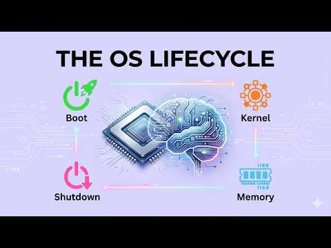 The OS Lifecycle