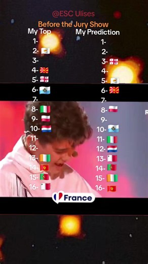My Top & My Prediction, www.JESC.tv, VOTE FOR SPAIN 🇪🇸🥳 #eurovision #junior #jesc #jesc2026 #2026
