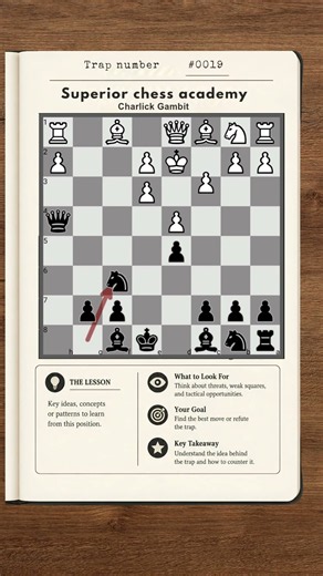 Charlick gambit #chess #chesstricks #gothamchess