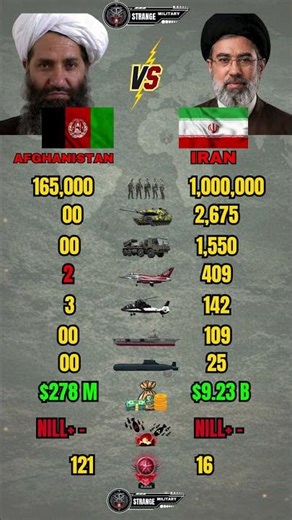 Afghanistan vs Iran Military Power 2026