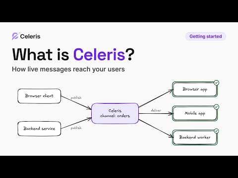 What Is Celeris? How Live Messages Reach Your Users