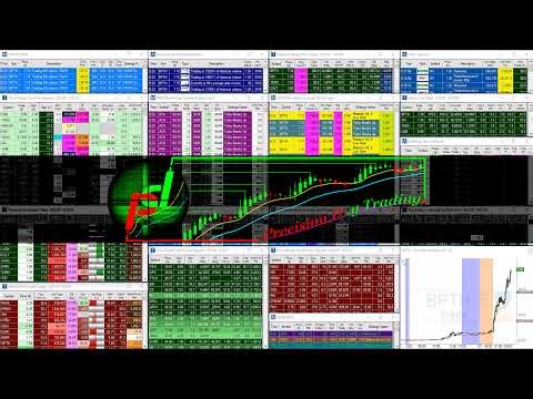 LIVE: Penny Stocks Small Cap Scanner (Trade-Ideas)