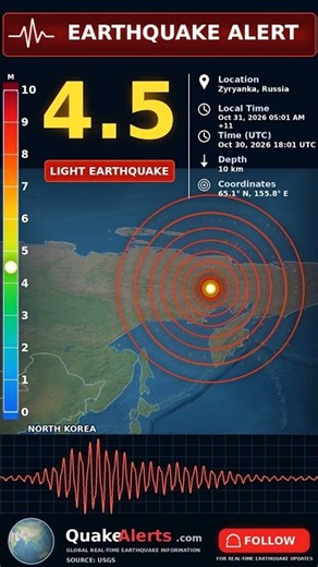 M4.5 Earthquake | Zyryanka, Russia #Shorts