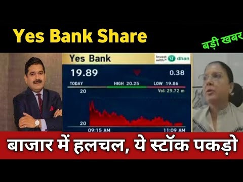Yes Bank Share Latest News 🔴 Yes Bank Share Today Update, Market Trends, and Fundamental Analysis