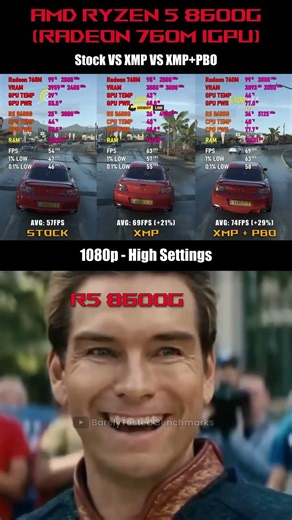 AMD Ryzen 5 8600G – Stock vs XMP vs XMP+PBO | 1080p Gaming Benchmark (9 games)