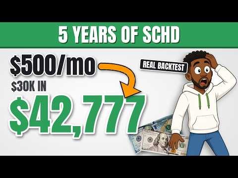 $500 a Month Into SCHD for 5 Years: The Real Backtest