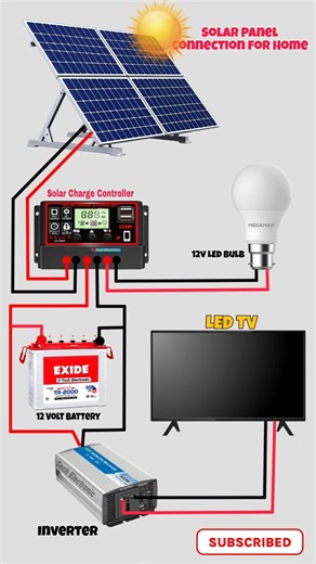 Solar Power System (FPC-D & MPPT) Connection diagram#sunchonglic #suntway #shorts