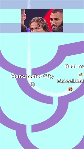 THE 0.01s ULTIMATE CLUB FINISH! 😱 Real Madrid vs Barcelona vs PSG vs Man City #shorts