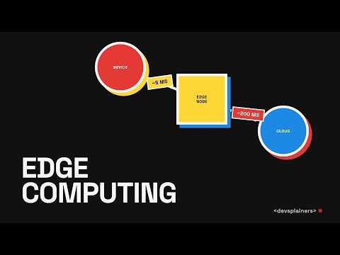Edge Computing & Edge AI Explained (For Developers)