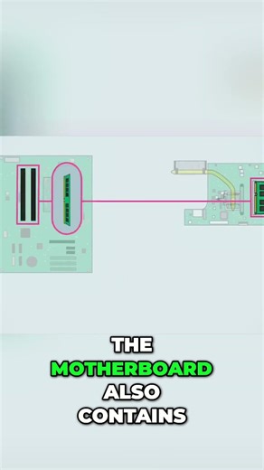 Computer Core Components Explained CPU, RAM, & Storage
