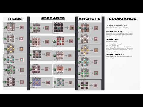 How to use GET OFF MY LAWN, UNIVERSAL SHOPS and HEY THAT'S MINE mod for Minecraft