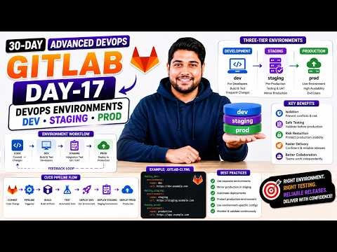 Day-17 | DevOps Environments | 30 Days Of GitLab DevOps