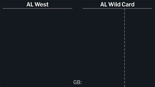 AL West Standings - 2026