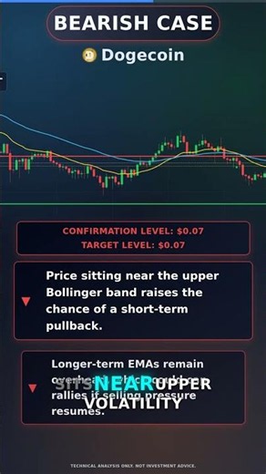 Dogecoin - Technical Analysis - 11/07/2026