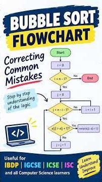 Bubble Sort Flowchart Explained & Corrected | IBDP HL Computer Science