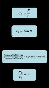 Rigidity Modulus | Mathematical Expression