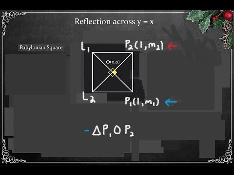 Inverse Function | Characteristics: Reflection Across the Line y=x Proof & Example...p15