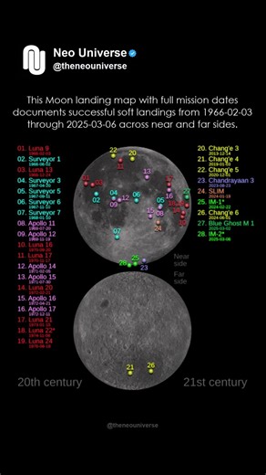 Moon Map 1966 To 2025