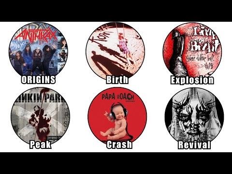 Every Nu Metal Era Explained (In Under 15 Minutes)