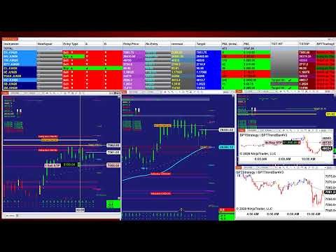 Algo automated trading made simple. 🤖BTC | Crude Oil | E-Mini S&P . 41426