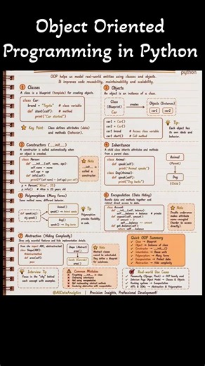 🚀 Object-Oriented Programming in Python Explained! #shorts