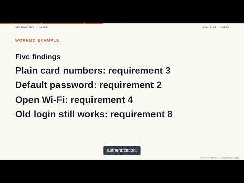 PCI DSS Requirements and NIST CSF Three Parts | Six Minutes: CPA ISC, Part 19