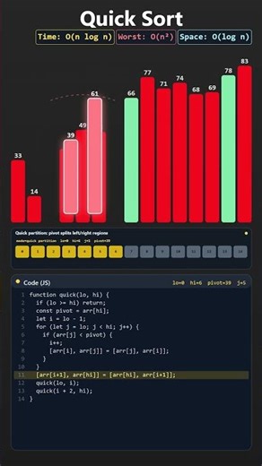 Quick Sort Visualization | Sorting Algorithm