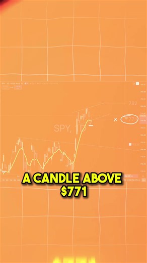 ⚖️771 Breakout or 753 Breakdown? ⚖️🤔