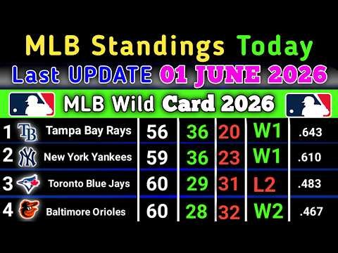 MLB Standings today | Last UPDATE 01 JUNE 2026 | MLB Standings 2026 #MLB