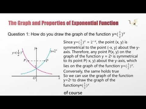 🚨CSCA · Math Section 18·the graph and properties of exponential function