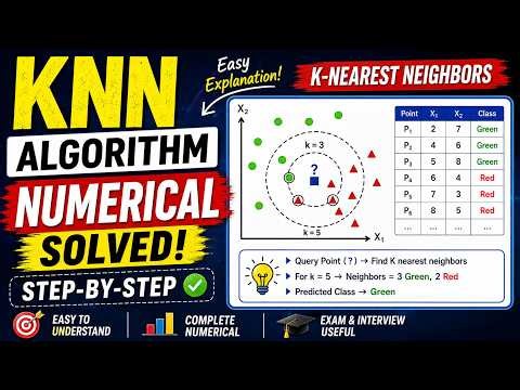 KNN Numerical Solved Step by Step 🔥 | K-Nearest Neighbors Algorithm
