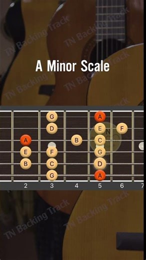 A minor scale guitar for beginner | TN Backing Track Guitar