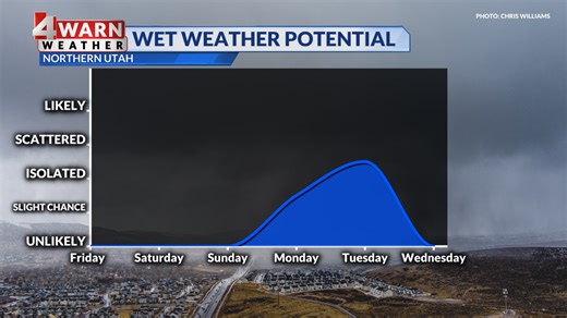 Gorgeous weather through the weekend, showers on the horizon