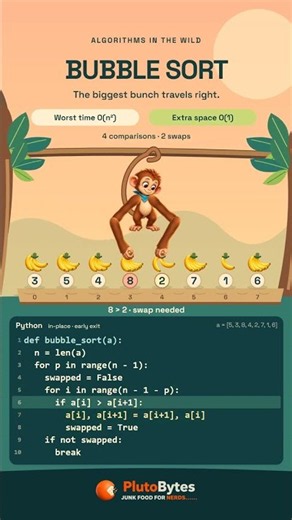 Bubble Sort Explained with Bananas 🍌 | Python Animation #BubbleSort #Python #Shorts #PlutoBytes