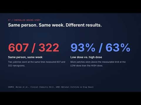 The Patch: What They Claim vs. What the Record Shows | PharmChek Sweat Patch Facts